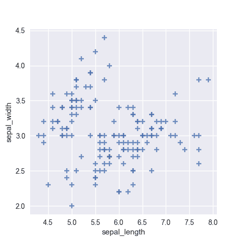 Customize markers: color, size, opacity, type and more