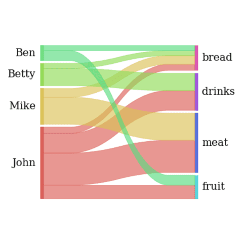 Some explanation on the various data format that are accepted by the library.