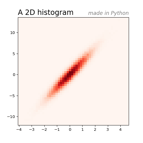 Python chart with subtitle and custom color