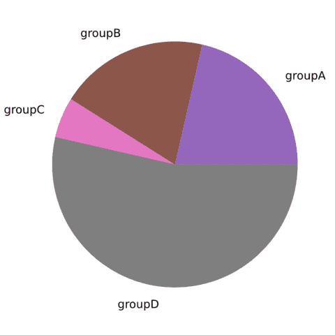 Add and customize the labels