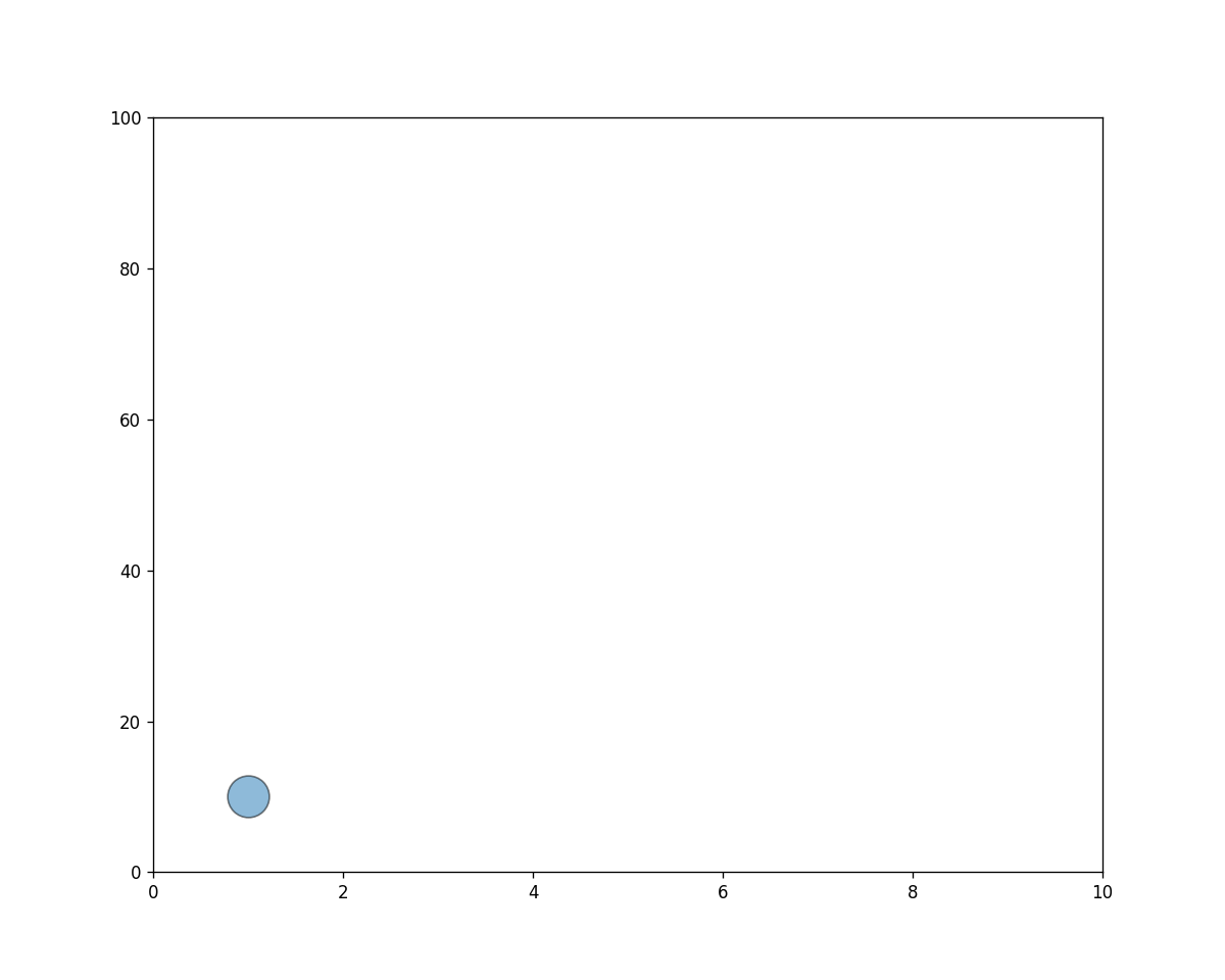 Animation with python