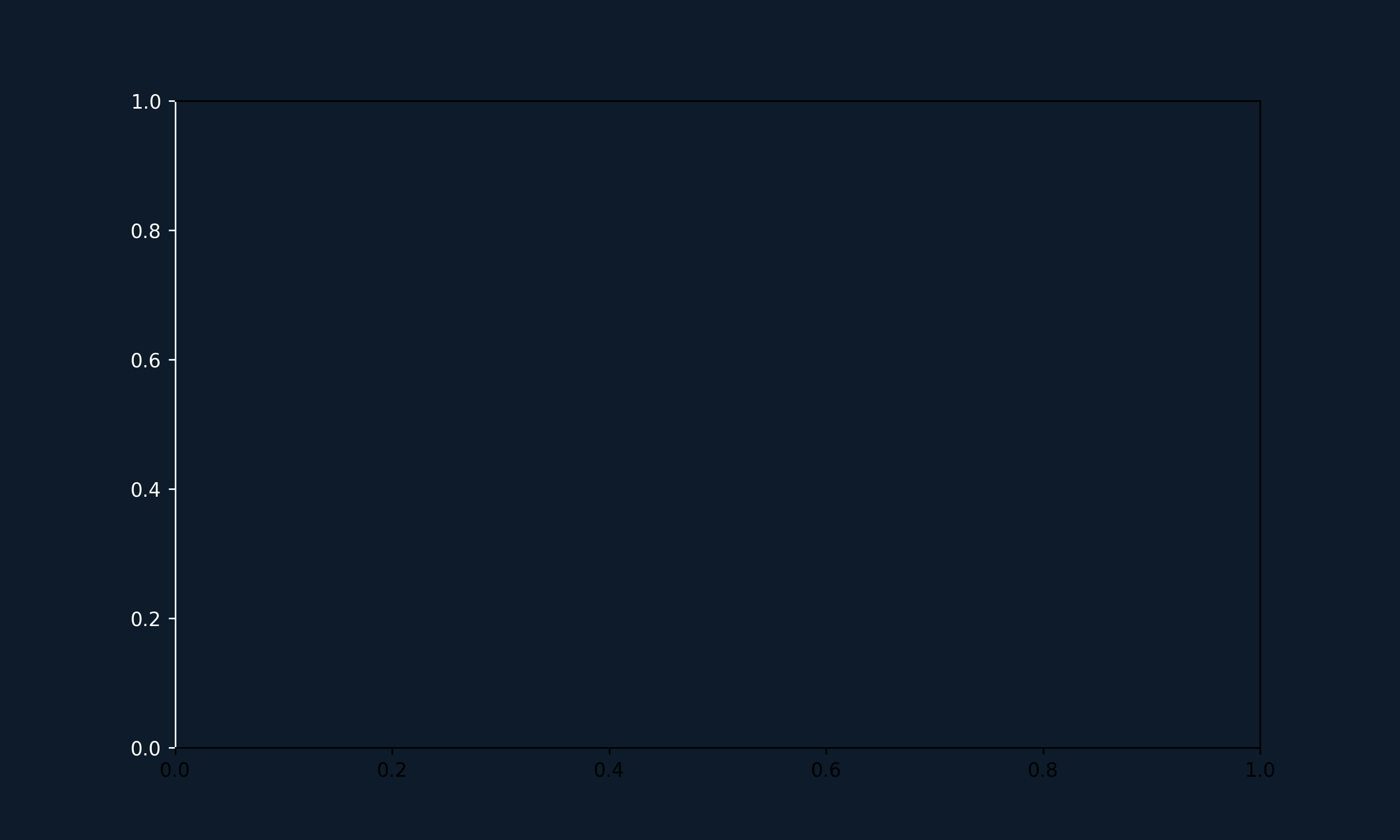 Animation with python