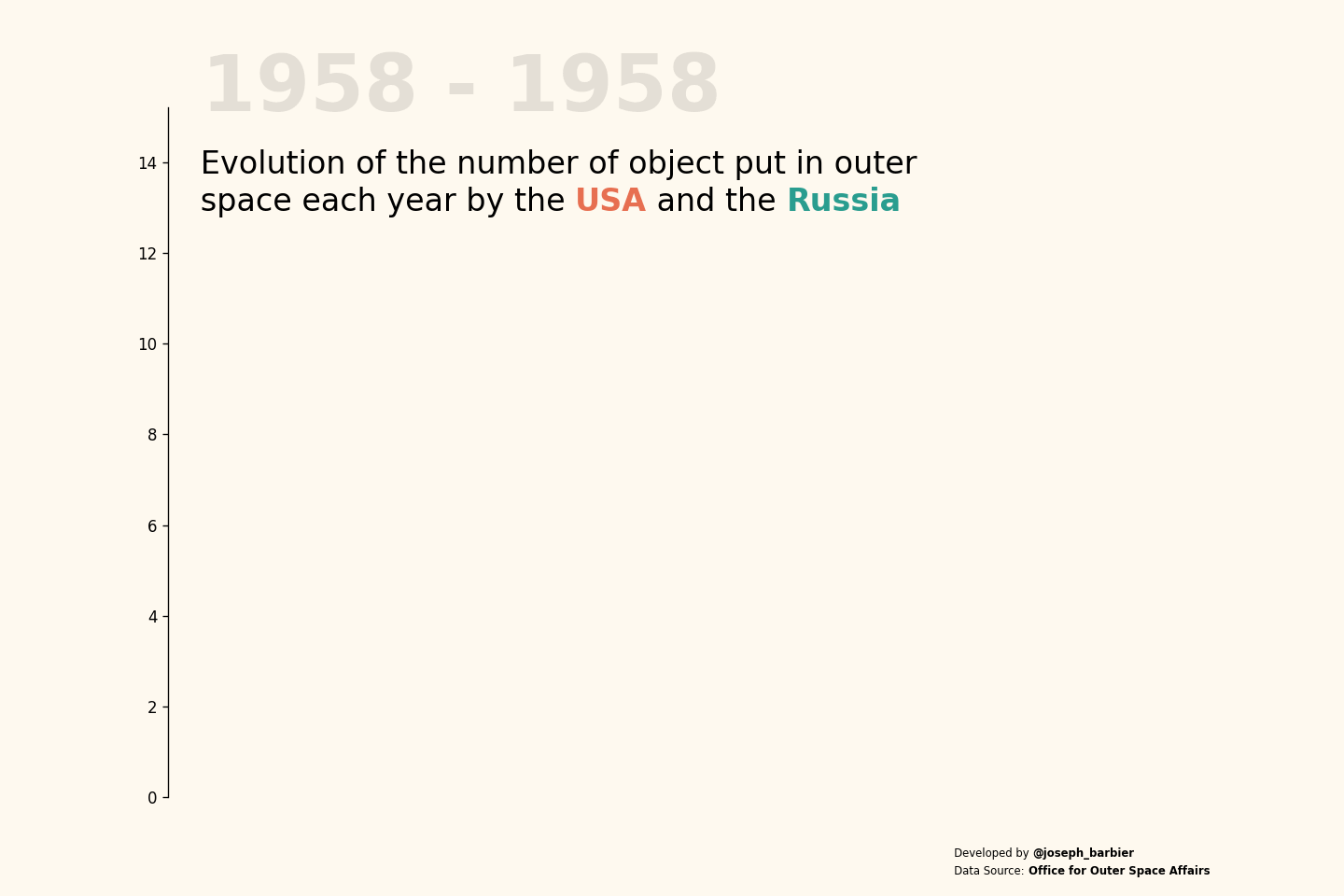 Animation with python